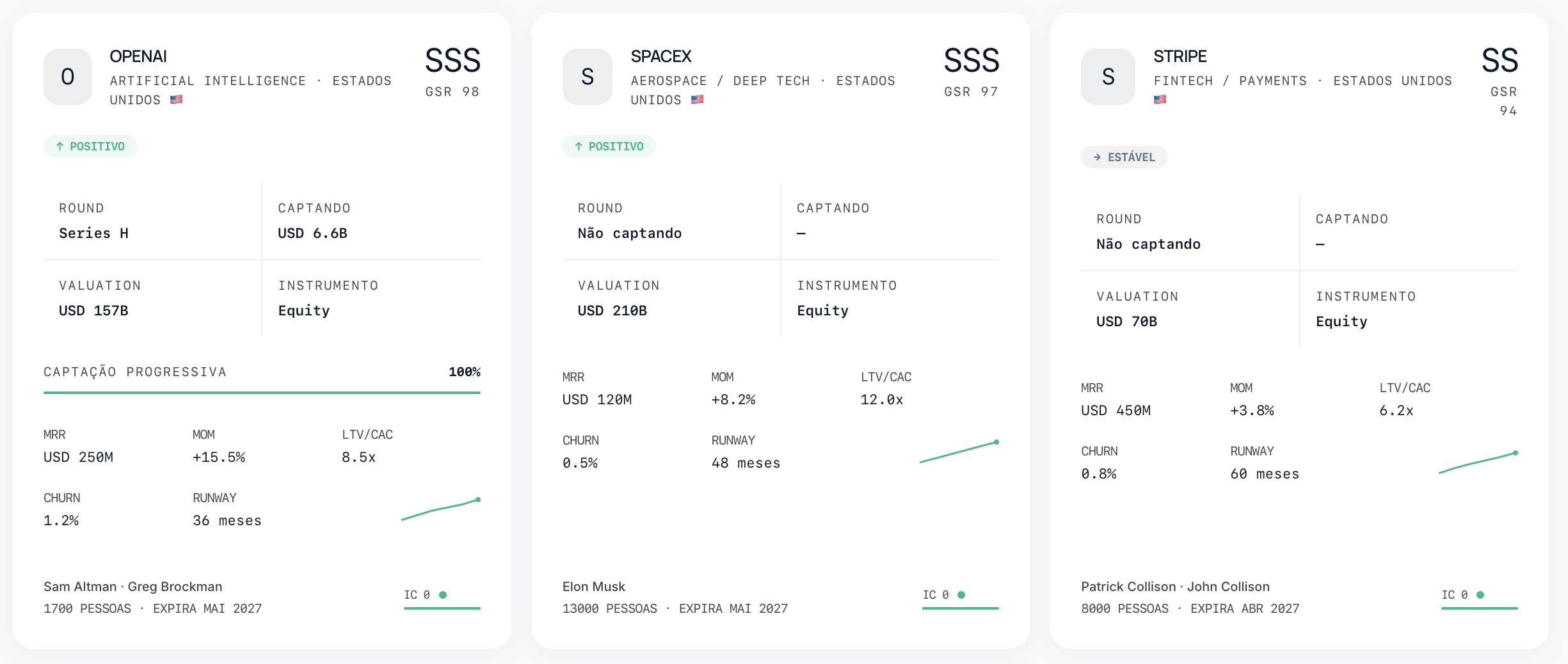 Interface do Market Board para Investidores com Cards de Startups Auditadas